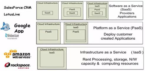 云計算在應用軟件服務領域的機會與挑戰(zhàn)